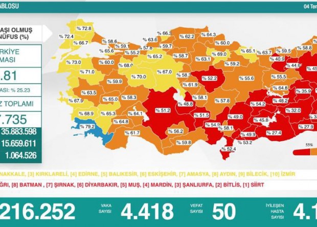 Bakan Koca açıkladı! Tablo değişti: İzmir 10. sırada